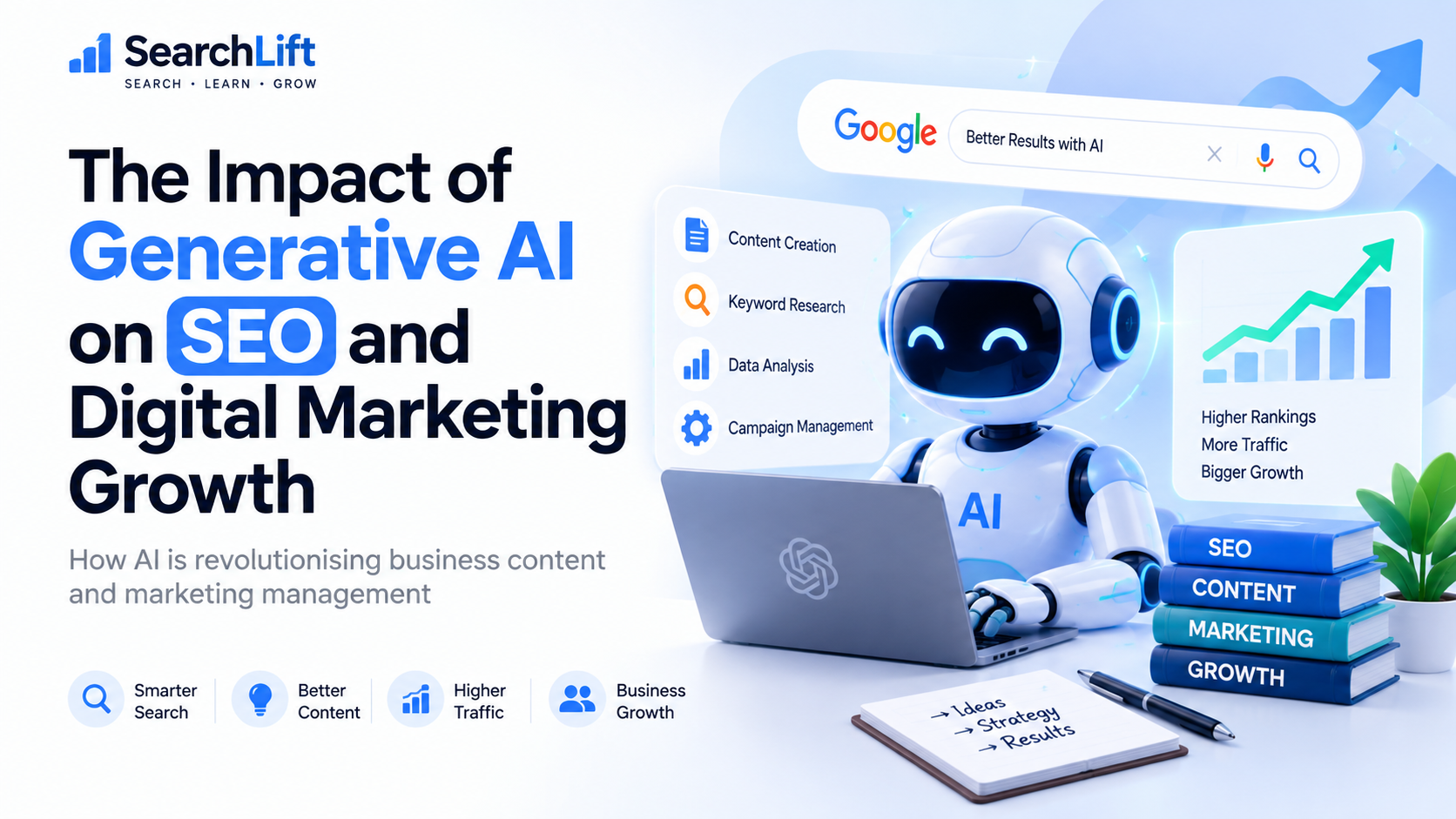 Generative AI Impact on SEO and Digital Marketing